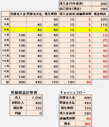 kariire-hensai1.jpg