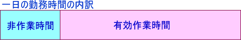 sagyoujikan.gif